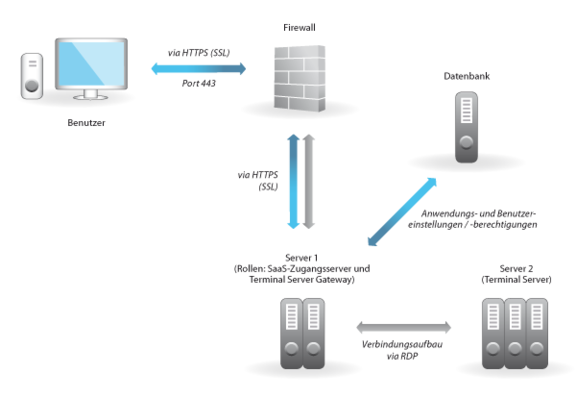 schema_saas_01.png